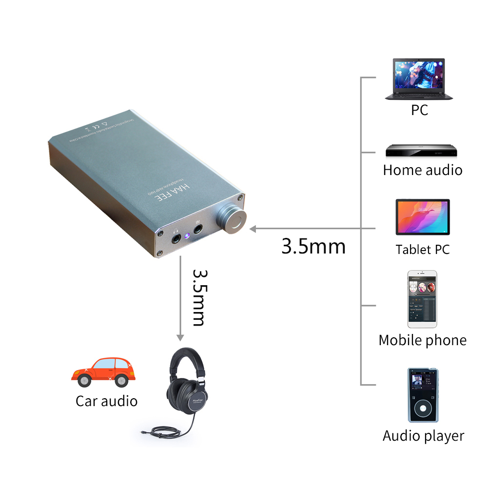 HAAFEE HA9-II Portable Headpho – Home Improvement Cars recenzja i cena